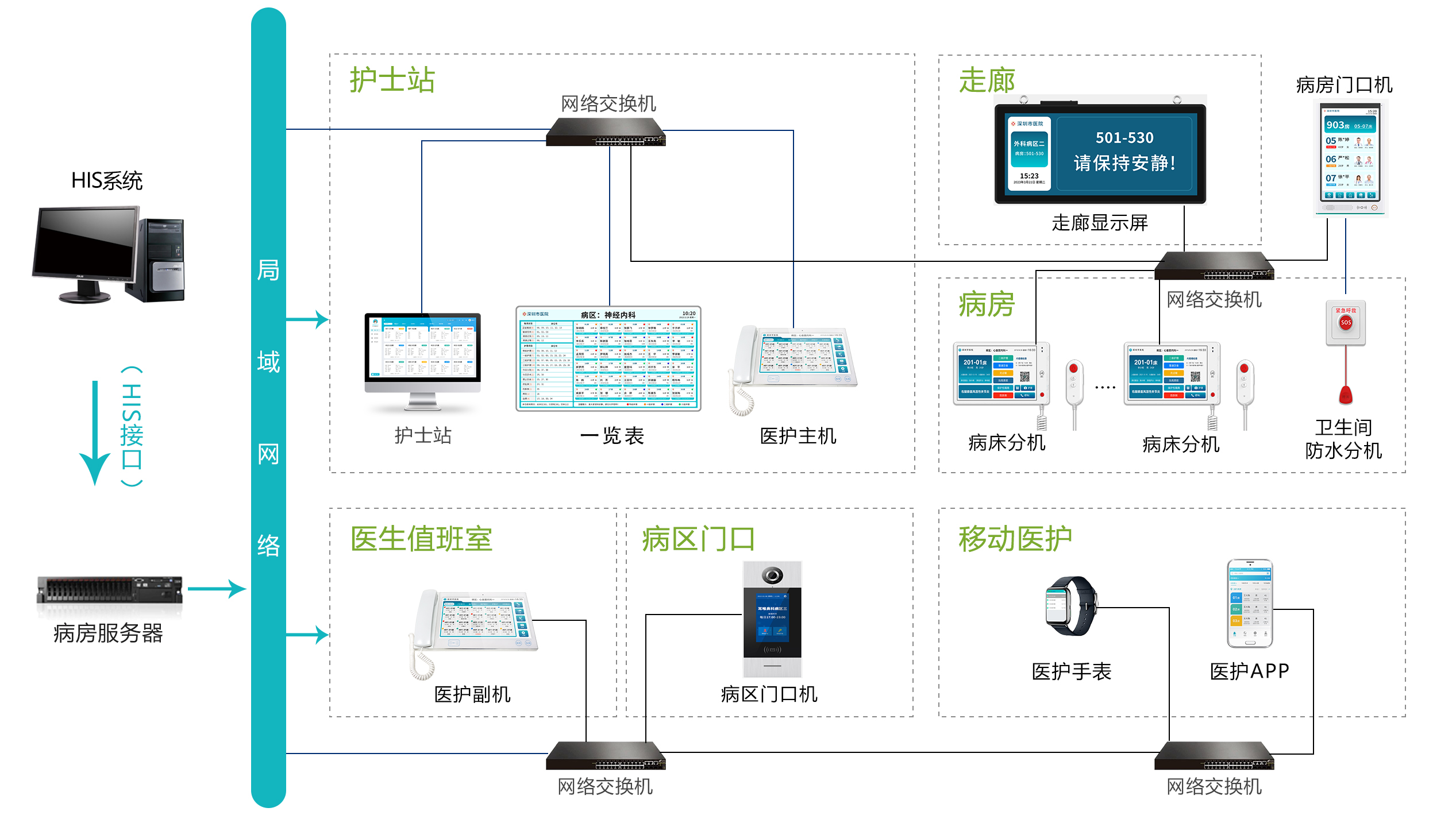 医护对讲拓扑图_youxu.png