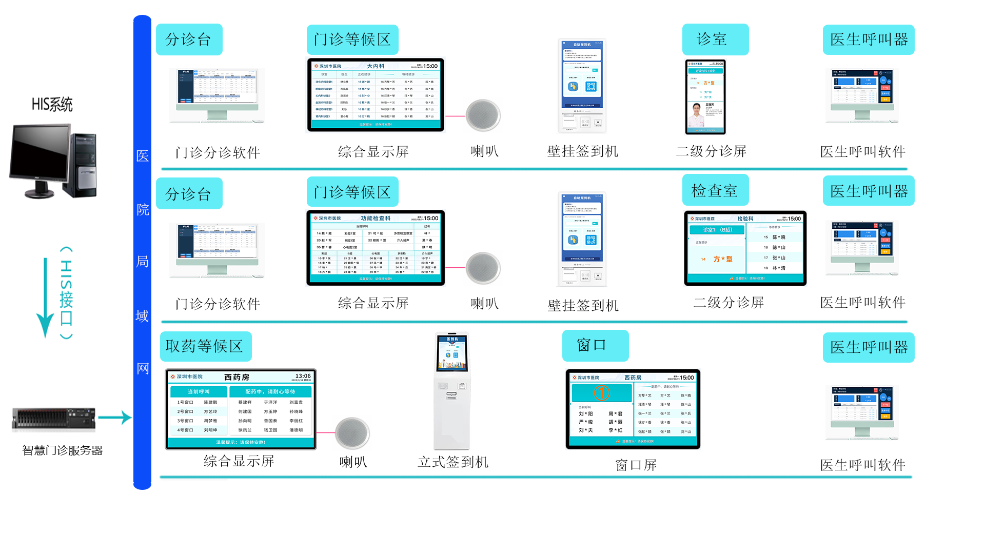 排队叫号系统拓扑图.png