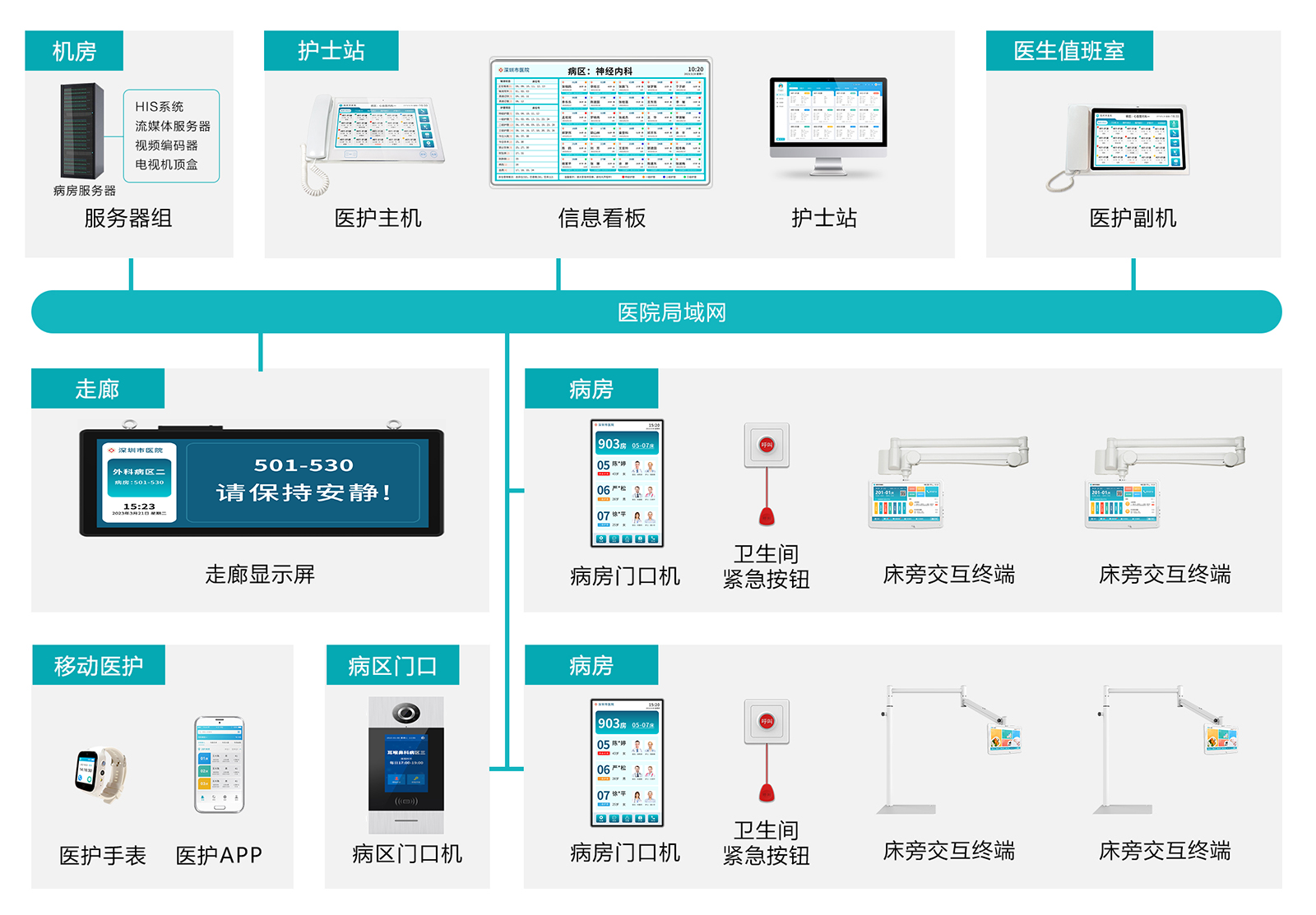 床旁交互拓扑图_1.png